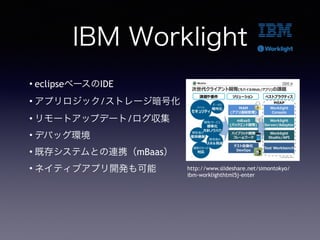 IBM Worklight
? eclipse٩`IDE
? ץå/ȥ`Ż
? `ȥåץǩ`/
? ǥХåh
? ȴ楷ƥȤBЯmBaas
? ͥƥ֥ץ_k http://www.slideshare.net/simontokyo/
ibm-worklighthtml5j-enter
 