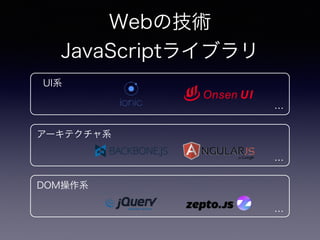 Webμg
JavaScript饤֥
UIϵ
`ƥϵ
DOMϵ



 