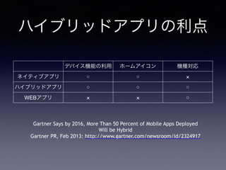 ϥ֥åɥץ
ǥХCܤ ۩`ॢ CN
ͥƥ֥ץ   
ϥ֥åɥץ   
WEBץ   
Gartner Says by 2016, More Than 50 Percent of Mobile Apps Deployed
Will be Hybrid
Gartner PR, Feb 2013: http://www.gartner.com/newsroom/id/2324917
 