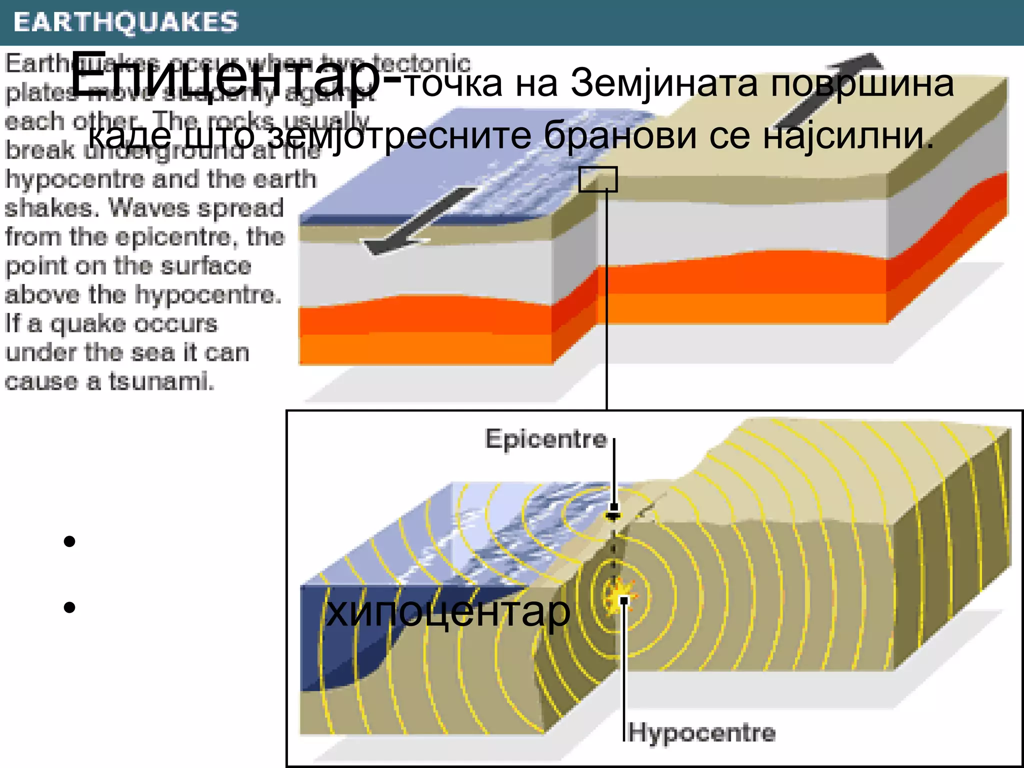 Епицентар-точка на Земјината површина
каде што земјотресните бранови се најсилни.
•
• хипоцентар
 