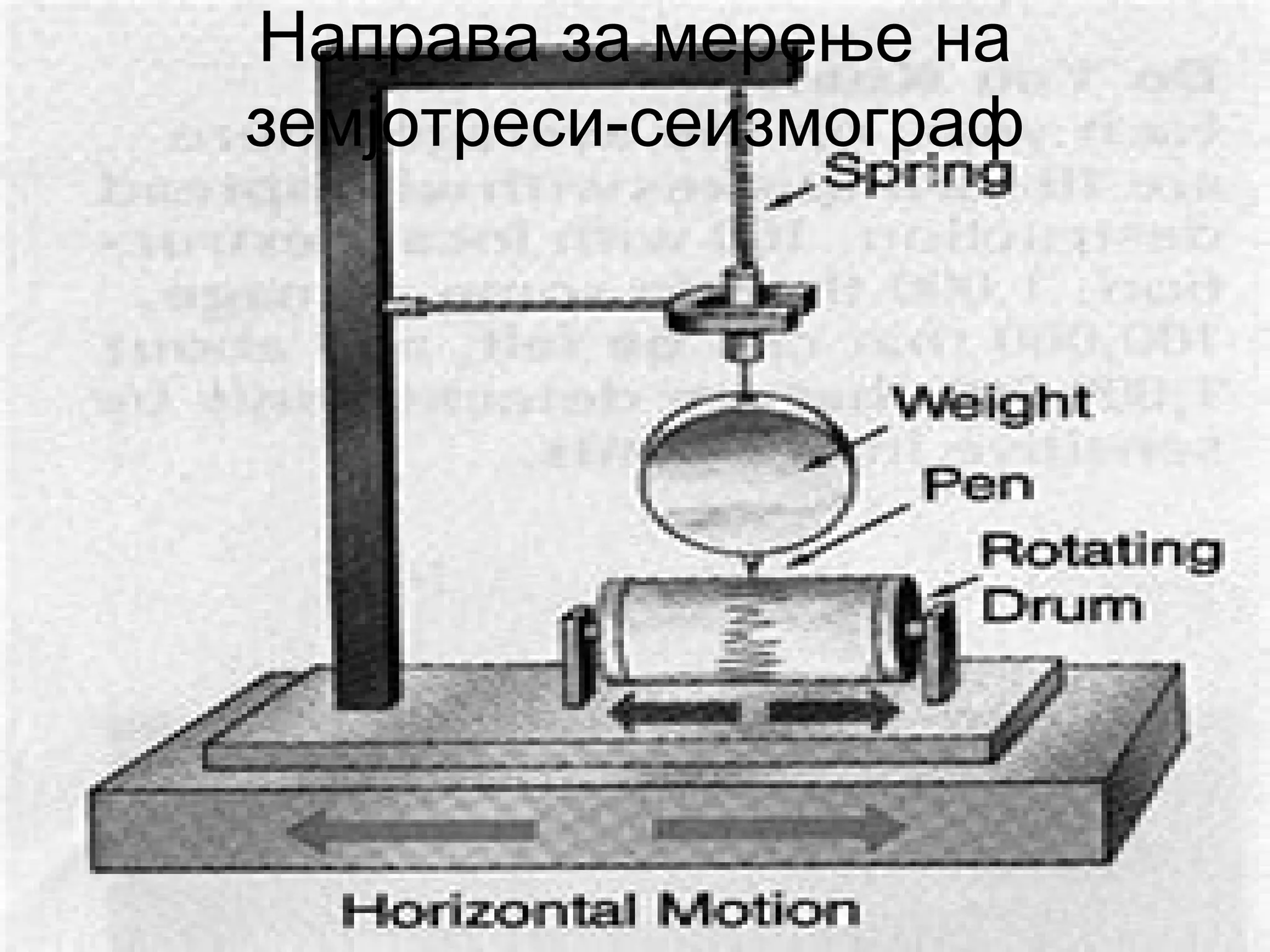 Направа за мерење на
земјотреси-сеизмограф
 