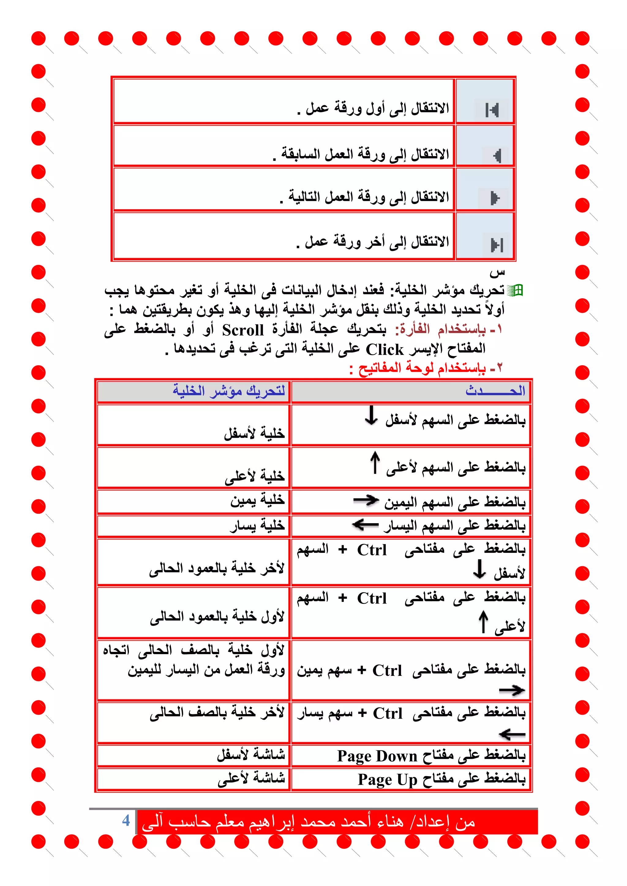 4 ‫من‬‫آلى‬ ‫حاسب‬ ‫معلم‬ ‫إبراهيم‬ ‫محمد‬ ‫أحمد‬ ‫هناء‬ /‫إعداد‬
. ‫عمل‬ ‫ورقة‬ ‫أول‬ ‫إلى‬ ‫االنتقال‬
. ‫السابقة‬ ‫العمل‬ ‫ورقة‬ ‫إلى‬ ‫االنتقال‬
. ‫التالية‬ ‫العمل‬ ‫ورقة‬ ‫إلى‬ ‫االنتقال‬
. ‫عمل‬ ‫ورقة‬ ‫أخر‬ ‫إلى‬ ‫االنتقال‬
‫س‬
‫يجب‬ ‫محتوها‬ ‫تغير‬ ‫أو‬ ‫الخلية‬ ‫فى‬ ‫البيانات‬ ‫إدخال‬ ‫فعند‬ :‫الخلية‬ ‫مؤشر‬ ‫تحريك‬
‫الخلية‬ ‫مؤشر‬ ‫بنقل‬ ‫وذلك‬ ‫الخلية‬ ‫تحديد‬ ً‫ال‬‫أو‬: ‫هما‬ ‫بطريقتين‬ ‫يكون‬ ‫وهذ‬ ‫إليها‬
1-:‫الفأرة‬ ‫بإستخدام‬‫الفأرة‬ ‫عجلة‬ ‫بتحريك‬Scroll‫على‬ ‫بالضغط‬ ‫أو‬ ‫أو‬
‫اإليسر‬ ‫المفتاح‬Click. ‫تحديدها‬ ‫فى‬ ‫ترغب‬ ‫التى‬ ‫الخلية‬ ‫على‬
2-‫المفاتيح‬ ‫لوحة‬ ‫بإستخدام‬:
‫الحــــــــدث‬‫الخلية‬ ‫مؤشر‬ ‫لتحريك‬
‫أل‬ ‫السهم‬ ‫على‬ ‫بالضغط‬‫سفل‬
‫خلية‬‫ألسفل‬
‫ألعلى‬ ‫السهم‬ ‫على‬ ‫بالضغط‬
‫ألعلى‬ ‫خلية‬
‫اليمين‬ ‫السهم‬ ‫على‬ ‫بالضغط‬‫يمين‬ ‫خلية‬
‫اليسار‬ ‫السهم‬ ‫على‬ ‫بالضغط‬‫يسار‬ ‫خلية‬
‫مفتاحى‬ ‫على‬ ‫بالضغط‬Ctrl‫السهم‬ +
‫ألسفل‬‫الحالى‬ ‫بالعمود‬ ‫خلية‬ ‫ألخر‬
‫مفتاحى‬ ‫على‬ ‫بالضغط‬Ctrl‫السهم‬ +
‫ألعلى‬
‫الحالى‬ ‫بالعمود‬ ‫خلية‬ ‫ألول‬
‫مفتاحى‬ ‫على‬ ‫بالضغط‬Ctrl‫يمين‬ ‫سهم‬ +
‫اتجاه‬ ‫الحالى‬ ‫بالصف‬ ‫خلية‬ ‫ألول‬
‫لليمين‬ ‫اليسار‬ ‫من‬ ‫العمل‬ ‫ورقة‬
‫مفتاحى‬ ‫على‬ ‫بالضغط‬Ctrl‫يسار‬ ‫سهم‬ +‫ألخر‬‫الحالى‬ ‫بالصف‬ ‫خلية‬
‫مفتاح‬ ‫على‬ ‫بالضغط‬Page Down‫ألسفل‬ ‫شاشة‬
‫مفتاح‬ ‫على‬ ‫بالضغط‬Page Up‫ألعلى‬ ‫شاشة‬
 