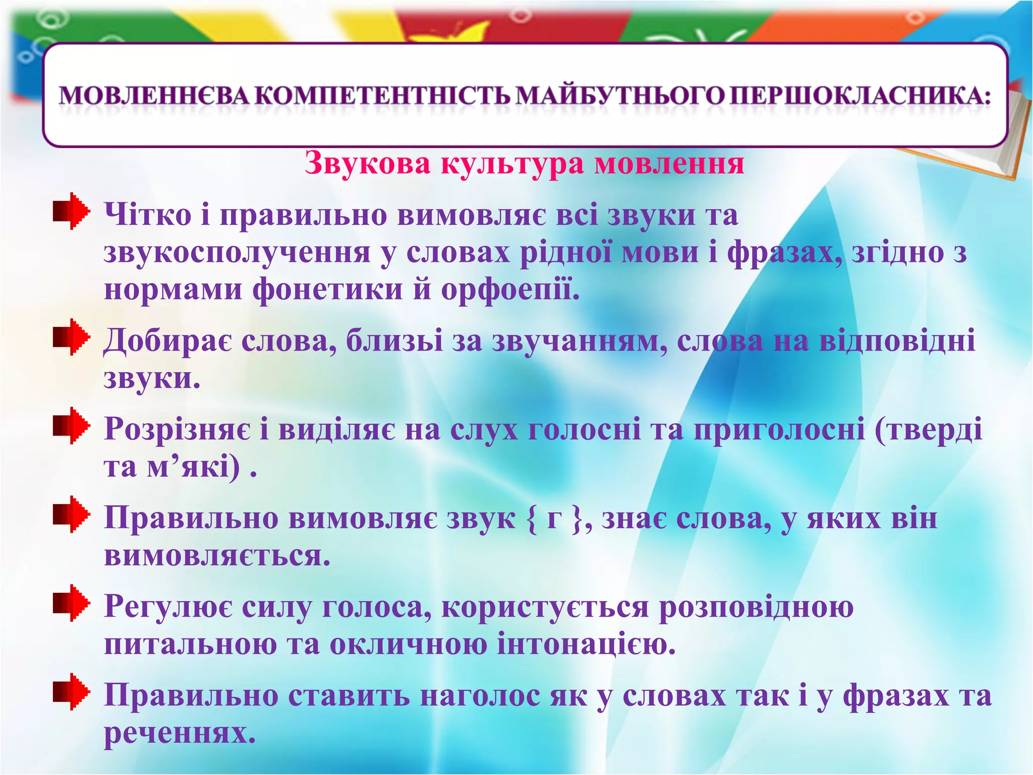 Звукова культура мовлення
Чітко і правильно вимовляє всі звуки та
звукосполучення у словах рідної мови і фразах, згідно з
нормами фонетики й орфоепії.
Добирає слова, близьі за звучанням, слова на відповідні
звуки.
Розрізняє і виділяє на слух голосні та приголосні (тверді
та м’які) .
Правильно вимовляє звук { г }, знає слова, у яких він
вимовляється.
Регулює силу голоса, користується розповідною
питальною та окличною інтонацією.
Правильно ставить наголос як у словах так і у фразах та
реченнях.
 