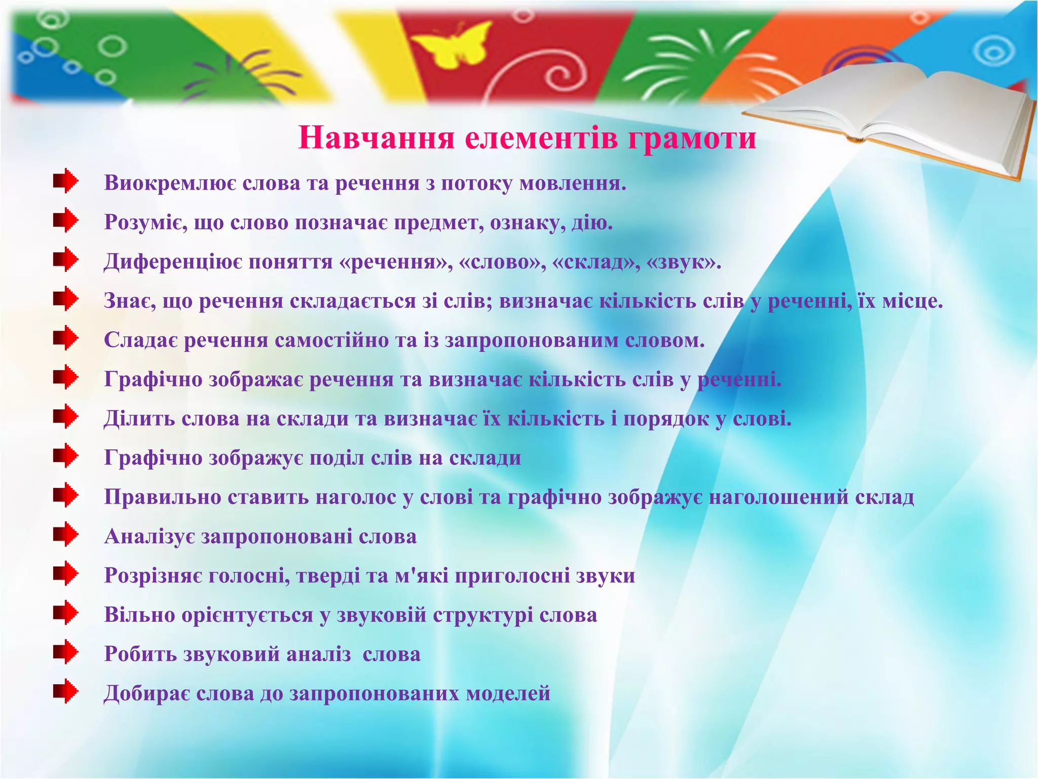 Навчання елементів грамоти
Виокремлює слова та речення з потоку мовлення.
Розуміє, що слово позначає предмет, ознаку, дію.
Диференціює поняття «речення», «слово», «склад», «звук».
Знає, що речення складається зі слів; визначає кількість слів у реченні, їх місце.
Сладає речення самостійно та із запропонованим словом.
Графічно зображає речення та визначає кількість слів у реченні.
Ділить слова на склади та визначає їх кількість і порядок у слові.
Графічно зображує поділ слів на склaди
Правильно ставить наголос у слові та графічно зображує наголошений склад
Аналізує запропоновані слова
Розрізняє голосні, тверді та м'які приголосні звуки
Вільно орієнтується у звуковій структурі слова
Робить звуковий аналіз слова
Добирає слова до запропонованих моделей
 