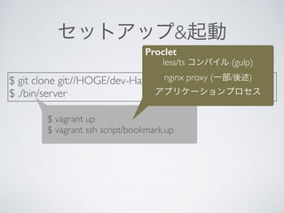 セットアップ&起動
$ git clone git://HOGE/dev-Hatena-Bookmark.box	

$ ./bin/server
$ vagrant up	

$ vagrant ssh script/bookmark.up
less/ts コンパイル (gulp)	

nginx proxy (一部/後述)	

アプリケーションプロセス
Proclet
 