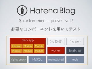 plack app
MySQL memcached redis
(no solr)
worker
nginx proxy
(no DNS)
Module Module Module
Module Module Module JavaScript
必要なコンポーネントを用いてテスト
$ carton exec -- prove -lvr t/
 