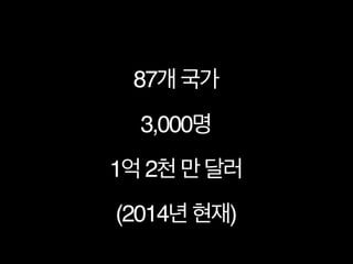 Bill Drayton
C.E.O. and Founder
 