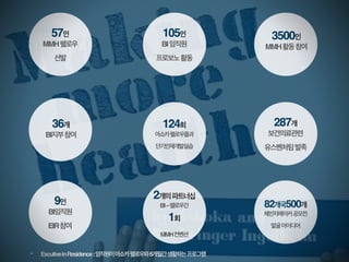 노동/인권 장애/고용 아동/보건
 