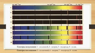 Спектры испускания: 1 - сплошной; 2 - натрия; 3 - водорода; 4 - гелия.
Спектры поглощения: 5 - солнечный; 6 - натрия; 7 - водорода; 8 - гелия.
 
