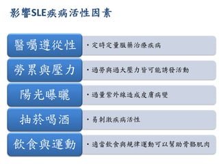 影響SLE疾病活性因素
•定時定量服藥治療疾病醫囑遵從性
•過勞與過大壓力皆可能誘發活動勞累與壓力
•過量紫外線造成皮膚病變陽光曝曬
•易刺激疾病活性抽菸喝酒
•適當飲食與規律運動可以幫助骨骼肌肉飲食與運動
 