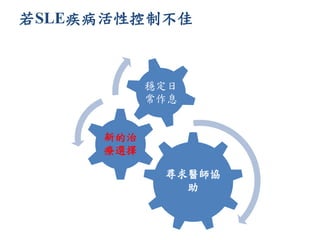 若SLE疾病活性控制不佳
尋求醫師協
助
新的治
療選擇
穩定日
常作息
 