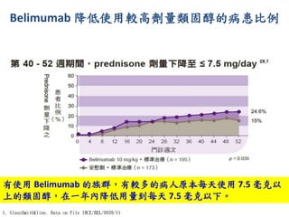 1. GlaxoSmithKline. Data on File IHCE/BEL/0039/11.
Belimumab 降低使用較高劑量類固醇的病患比例
有使用 Belimumab 的族群，有較多的病人原本每天使用 7.5 毫克以
上的類固醇，在一年內降低用量到每天 7.5 毫克以下。
 