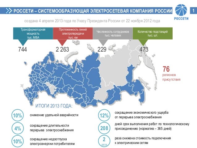 Россети волга структура