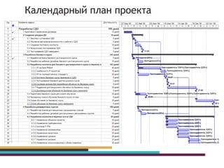Календарный план проекта
 