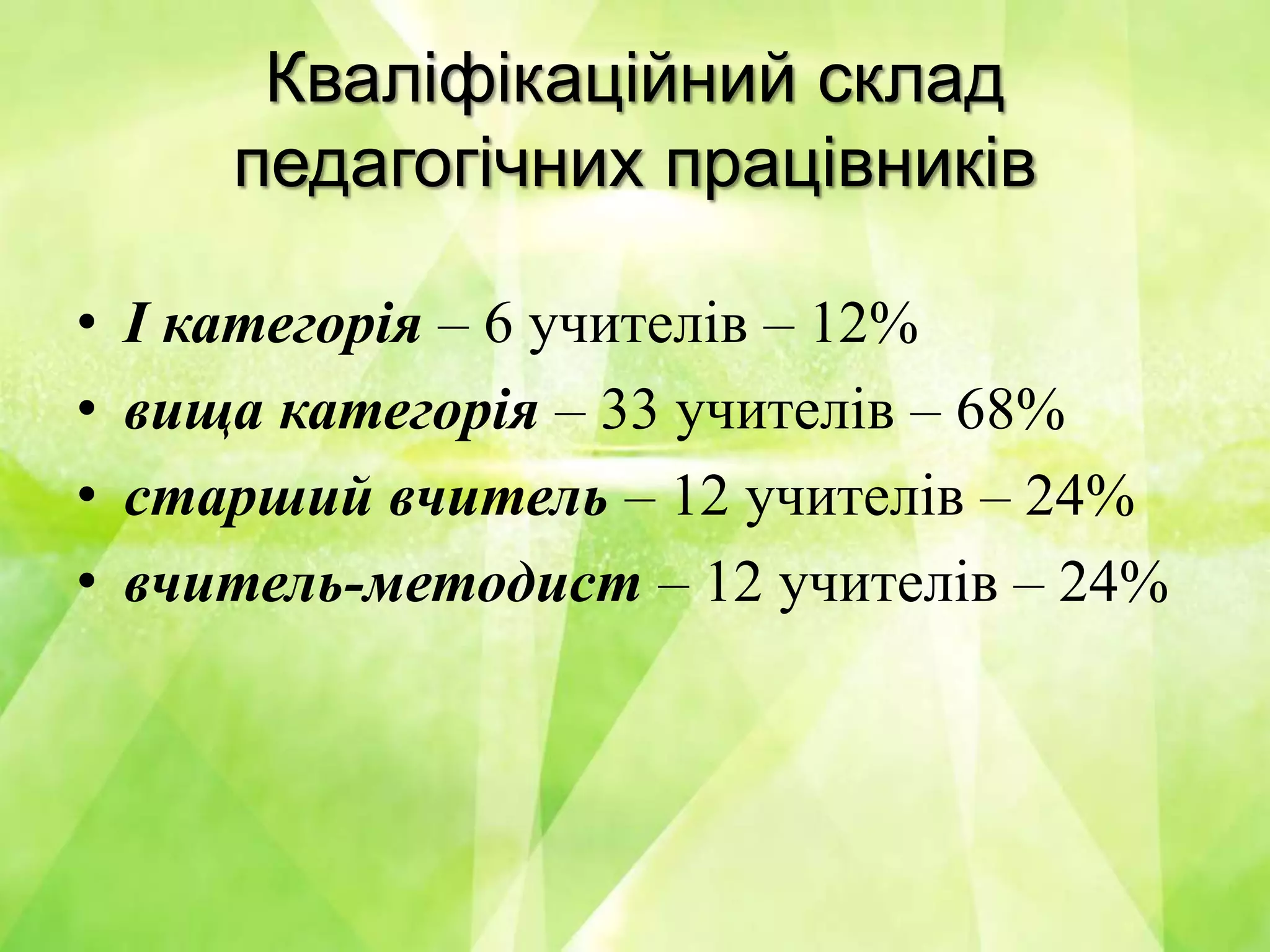 Кваліфікаційний склад
педагогічних працівників
• І категорія – 6 учителів – 12%
• вища категорія – 33 учителів – 68%
• старший вчитель – 12 учителів – 24%
• вчитель-методист – 12 учителів – 24%
 
