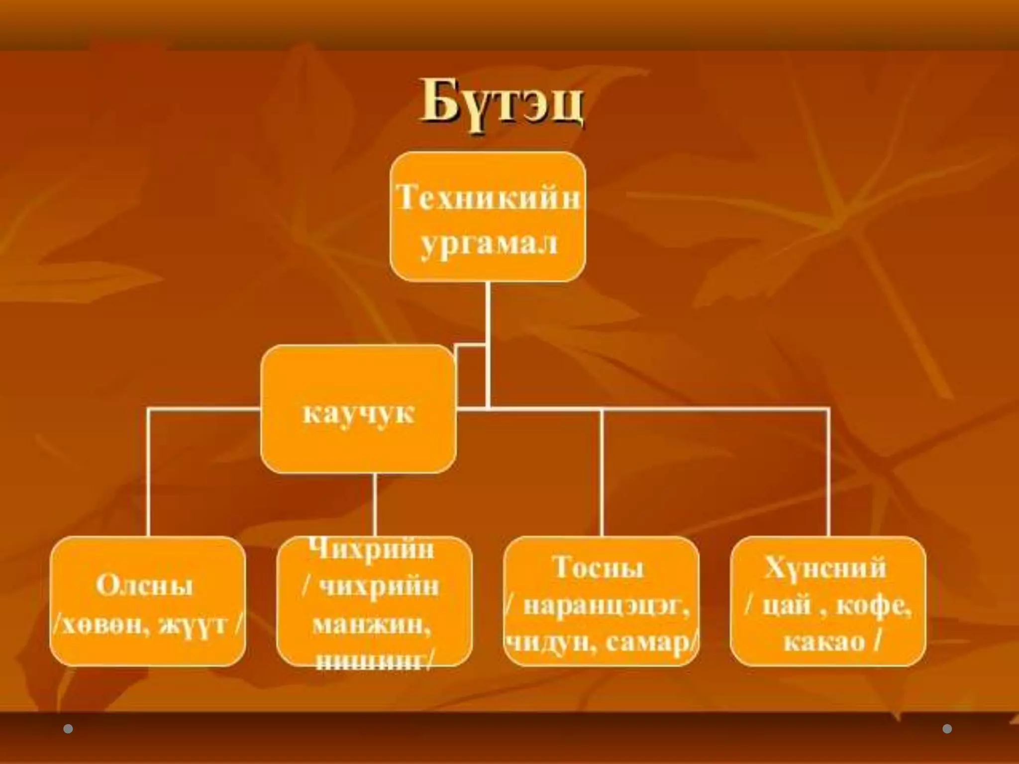 дэлхийн хөдөө аж ахуй