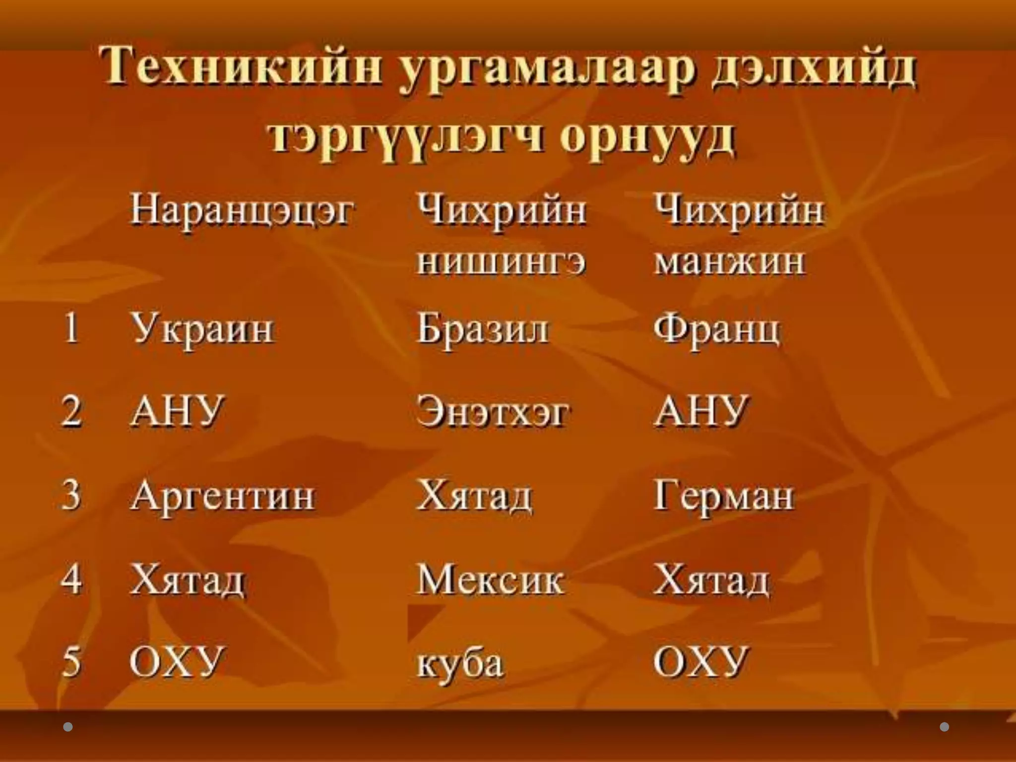 дэлхийн хөдөө аж ахуй