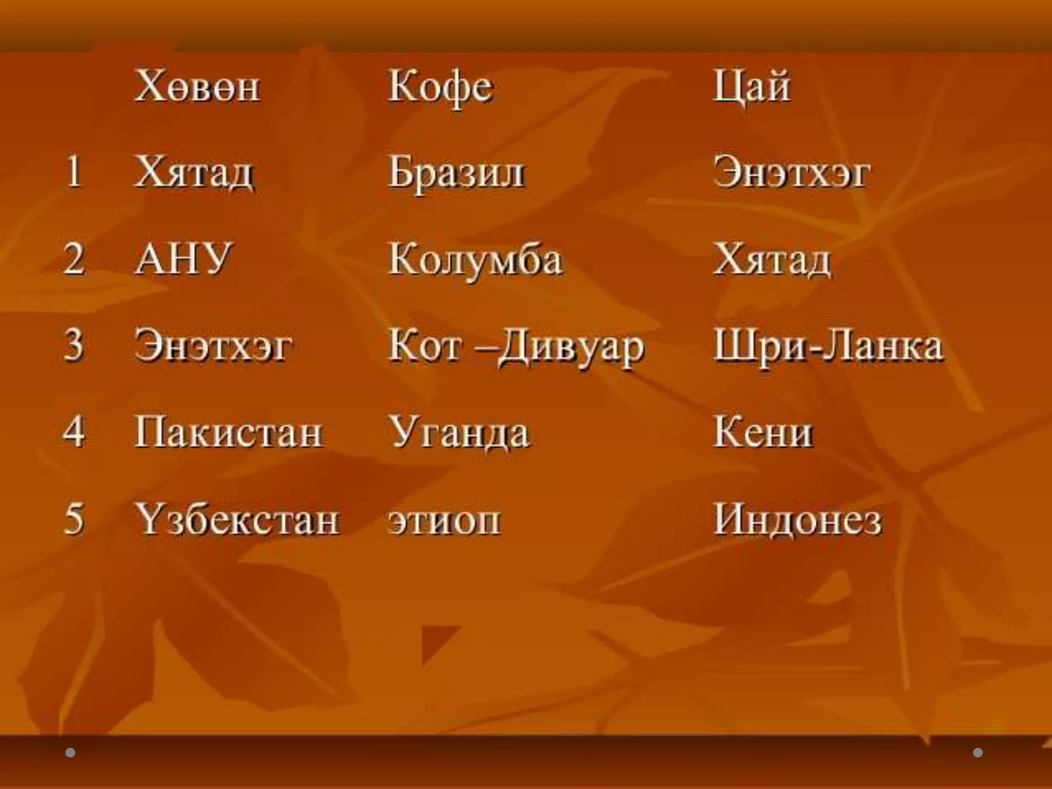 дэлхийн хөдөө аж ахуй