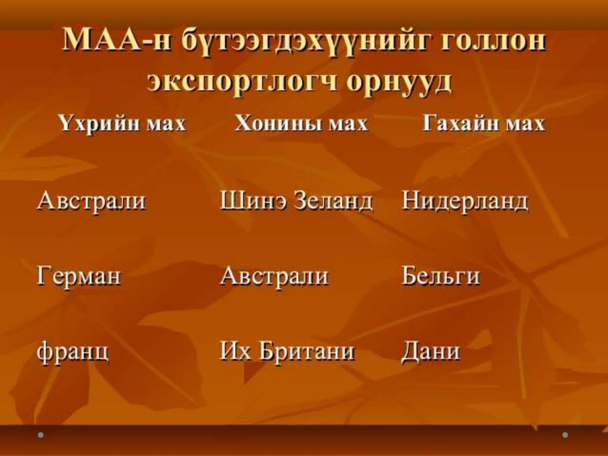 дэлхийн хөдөө аж ахуй