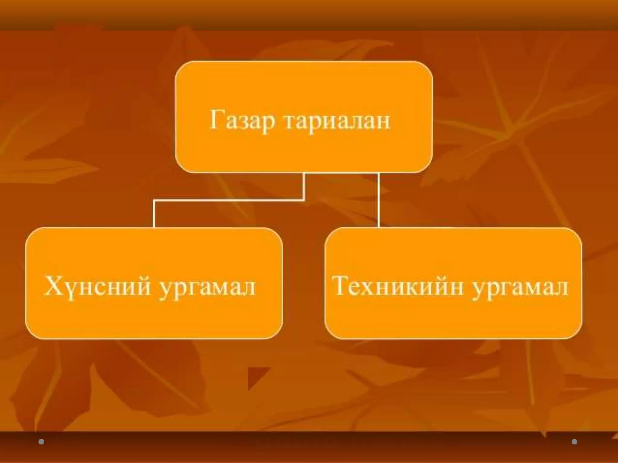 дэлхийн хөдөө аж ахуй