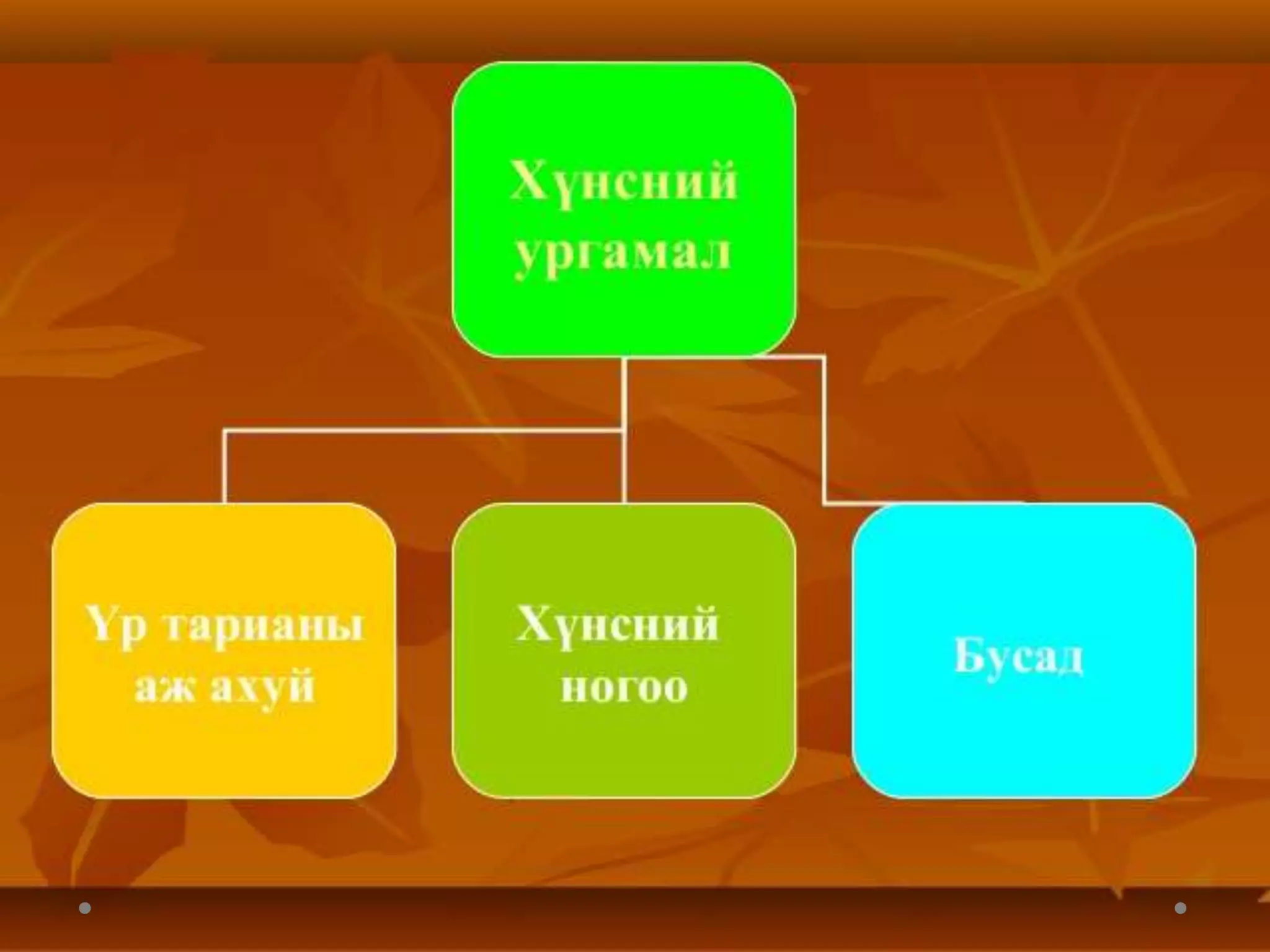 дэлхийн хөдөө аж ахуй