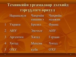 дэлхийн хөдөө аж ахуй