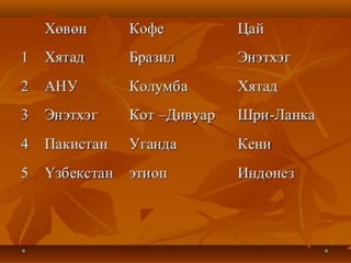 дэлхийн хөдөө аж ахуй