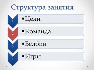 Структура занятия
1 •Цели
2 •Команда
3 •Белбин
4 •Игры
 