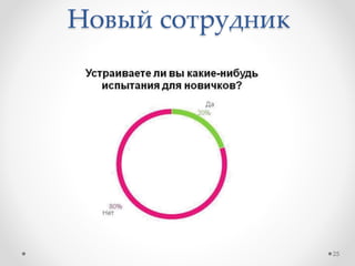Новый сотрудник
25
 