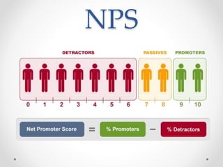 NPS
 