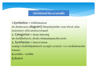 วิธีทำให้เรียนเร็วขึ้น+ควำมจำดีขึ้น
1.Symbolize = ทาให้เป็นสัญลักษณ์
เช่น เขียนไดอะแกรม (diagram) เป็นแผนผังรูปเหลี่ยน วงกลม หรือวงรี, พร้อม
คาอธิบายง่ายๆ เข้าไป คล้ายกับการทาแผนที่
2. Categorize = จัดกลุ่ม จัดหมวดหมู่
เช่น เรื่องนี้เป็นเรื่องอะไร, เกี่ยวข้อง หรือมีผลต่อคุณตรงไหน-อย่างไร
3. Synthesize = สังเคราะห์ ต่อยอด
ลองคิดดูว่า เรื่องนี้ทาให้คุณนึกถึงอะไร (ความรู้เก่า ความจาเก่า ฯลฯ) แล้วเชื่อมโยงของใหม่
กับของเก่า
4.นอนไม่ดึก + นอนให้พอ
5.ฝึกสมาธิ
 