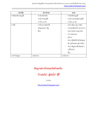 สรุป พระราชบัญญัติสภาตาบลและองค์การบริหารส่วนตาบล พ.ศ.๒๕๓๗ และแก้ไขเพิ่มเติม โดย ท.ทะนง
http://sodev10.blogspot.com/
------------------------------------------------------------------------------------------------------------------------------------------
ประเด็น สภาตาบล อบต.
ร่างข้อบังคับ/บัญญัติ - ทาเป็น ข้อบังคับ
- นายอาเภออนุมัติ
- ภายใน ๑๕ วัน
- ทาเป็นข้อบัญญัติ
- นายอาเภอเสนอผู้ว่าอนุมัติ
- ภายใน ๑๕ วัน
รายได้ - ภาษี อบจ.จัดสรรให้
- เงินอุดหนุนจากรัฐ
- อื่นๆ
- เก็บภาษีเอง เว้น ภาษีรถ
- ค่าธรรมเนียมน้าบาดาล อากร
ประธานบัตร อาชญาบัตร
- ค่าภาคหลวงแร่
- อุทยาน
- เก็บภาษีเพิ่มได้ ไม่เกินร้อยล่ะ
สิบ (ธุรกิจเฉพาะ/สุรา/พนัน)
- เก็บภาษีมูลค่าเพิ่ม(ร้อยล่ะ ๐
/หนึ่งในเก้า)
- อื่นๆ
การกากับดูแล นายอาเภอ นายอาเภอ
“ผิดถูกอย่างไรขออภัยด้วยครับ..
ก้าวต่อไป.. สู้ต่อไป” 
ท.ทะนง
http://sodev10.blogspot.com/
 