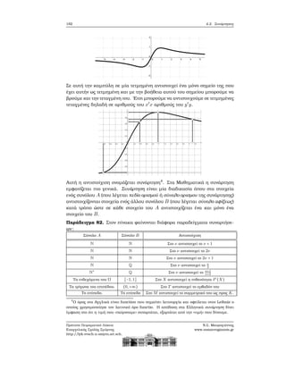 182 4.2. Συνάρτησεις
Σε αυτή την καμπύλη σε μία τετμημένη αντιστοιχεί ένα μόνο σημείο της που
έχει αυτήν ως τετμημένη και με την ϐοήθεια αυτού του σημείου μπορούμε να
ϐρούμε και την τεταγμένη του. ΄Ετσι μπορούμε να αντιστοιχούμε σε τετμημένες
τεταγμένες δηλαδή σε αριθμούς του x′
x αριθμούς του y′
y.
Αυτή η αντιστοίχιση ονομάζεται συνάρτηση4
. Στα Μαθηματικά η συνάρτηση
εμφανίζεται πιο γενικά. Συνάρτηση είναι μία διαδικασία όπου στα στοιχεία
ενός συνόλου A (που λέγεται πεδίο ορισμού ή σύνολο ορισμου της συνάρτησης)
αντιστοιχίζονται στοιχεία ενός άλλου συνόλου B (που λέγεται σύνολο αφίξεως)
κατά τρόπο ώστε σε κάθε στοιχείο του A αντιστοιχίζεται ένα και μόνο ένα
στοιχείο του B.
Παράδειγμα 82. Στον πίνακα ϕαίνονται διάφορα παραδείγματα συναρτήσε-
ων:
Σύνολο A Σύνολο B Αντιστοίχιση
N N Στο ν αντιστοιχεί το ν + 1
N N Στο ν αντιστοιχεί το 2ν
N N Στο ν αντιστοιχεί το 2ν + 1
N Q Στο ν αντιστοιχεί το ν
2
N∗
Q Στο ν αντιστοιχεί το n+1
n+2
Τα ενδεχόμενα του Ω [−1,1] Στο X αντιστοιχεί η πιθανότητα P (X)
Τα τρίγωνα του επιπέδου. (0,+∞) Στο T αντιστοιχεί το εμβαδόν του
Το επίπεδο. Το επίπεδο Στο M αντιστοιχεί το συμμετρικό του ως προς K.
4
Ο όρος στα Αγγλικά είναι function που σημαίνει λειτουργία και οφείλεται στον Leibniz ο
οποίος χρησιμοποίησε τον λατινικό όρο functio. Η απόδοση στα Ελληνικά συνάρτηση δίνει
έμφαση στο ότι η τιμή που «παίρνουμε» συναρτάται, εξαρτάται από την «τιμή» που δίνουμε.
Πρότυπο Πειραματικό Λύκειο
Ευαγγελικής Σχολής Σμύρνης
http://lyk-evsch-n-smyrn.att.sch.gr
Ν.Σ. Μαυρογιάννης
www.nsmavrogiannis.gr
 