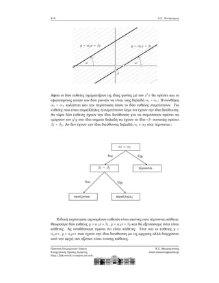214 4.2. Συνάρτησεις
Αφού οι δύο ευθείες σχηματίζουν τις ίδιες γωνίες με τον x′
x ϑα πρέπει και οι
εφαπτομένες αυτών των δύο γωνιών να είναι ίσες δηλαδή α1 = α1. Η συνθήκη
α1 = α1 καλύπτει και την περίπτωση όπου οι δύο ευθείες συμπίπτουν. Για
ευθείες που είναι παράλληλες ή συμπίπτουν λέμε ότι έχουν την ίδια διεύθυνση.
Αν τώρα δύο ευθείες έχουν την ίδια διεύθυνση για να συμπέσουν πρέπει να
τμήσουν τον y′
y στο ίδιο σημείο δηλαδή να έχουν το ίδιο «β» συνεπώς πρέπει
β1 = β2. Αν δεν έχουν την ίδια διεύθυνση δηλαδή α1 ≠ α2 τότε τέμνονται:
Ειδική περίπτωση τεμνομένων ευθειών είναι εκείνες που τέμνονται κάθετα.
Θεωρούμε δύο ευθείες y = α1x+β1, y = α2x+β2 και ϑα εξετάσουμε πότε είναι
κάθετες. Ας υποθέσουμε πρώτα ότι είναι κάθετες. Τότε και οι ευθείες y =
α1x+, y = α2x+ που έχουν την ίδια διεύθυνση με τις αρχικές αλλά διέρχονται
από την αρχή των αξόνων είναι επίσης κάθετες.
Πρότυπο Πειραματικό Λύκειο
Ευαγγελικής Σχολής Σμύρνης
http://lyk-evsch-n-smyrn.att.sch.gr
Ν.Σ. Μαυρογιάννης
www.nsmavrogiannis.gr
 
