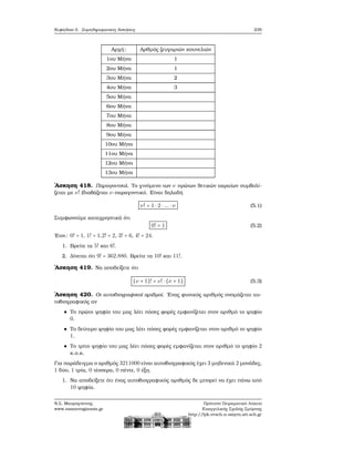 Κεφάλαιο 5. Συμπληρωματικές Ασκήσεις 239
Αρχή: Αρθμός Ϲευγαριών κουνελιών
1ου Μήνα 1
2ου Μήνα 1
3ου Μήνα 2
4ου Μήνα 3
5ου Μήνα
6ου Μήνα
7ου Μήνα
8ου Μήνα
9ου Μήνα
10ου Μήνα
11ου Μήνα
12ου Μήνα
13ου Μήνα
΄Ασκηση 418. Παραγοντικά. Το γινόμενο των ν πρώτων ϑετικών ακραίων συμβολί-
Ϲεται με ν! (διαβάζεται ν-παραγοντικό. Είναι δηλαδή
ν! = 1 ⋅ 2 ⋅ ... ⋅ ν (5.1)
Συμφωνούμε καταχρηστικά ότι
0! = 1 (5.2)
΄Ετσι: 0! = 1, 1! = 1,2! = 2, 3! = 6, 4! = 24.
1. Βρείτε τα 5! και 6!.
2. Δίνεται ότι 9! = 362.880. Βρείτε τα 10! και 11!.
΄Ασκηση 419. Να αποδείξετε ότι
(ν + 1)! = ν! ⋅ (ν + 1) (5.3)
΄Ασκηση 420. Οι αυτοβιογραφικοί αριθμοί. ΄Ενας ϕυσικός αριθμός ονομάζεται αυ-
τοβιογραφικός αν
Το πρώτο ψηφίο του μας λέει πόσες ϕορές εμφανίζεται στον αριθμό το ψηφίο
0.
Το δεύτερο ψηφίο του μας λέει πόσες ϕορές εμφανίζεται στον αριθμό το ψηφίο
1.
Το τρίτο ψηφίο του μας λέει πόσες ϕορές εμφανίζεται στον αριθμό το ψηφίο 2
κ.ο.κ.
Για παράδειγμα ο αριθμός 3211000 είναι αυτοβιογραφικός έχει 3 μηδενικά 2 μονάδες,
1 δύο, 1 τρία, 0 τέσσερα, 0 πέντε, 0 έξη.
1. Να αποδείξετε ότι ένας αυτοβιογραφικός αριθμός δε μπορεί να έχει πάνω από
10 ψηφία.
Ν.Σ. Μαυρογιάννης
www.nsmavrogiannis.gr
Πρότυπο Πειραματικό Λύκειο
Ευαγγελικής Σχολής Σμύρνης
http://lyk-evsch-n-smyrn.att.sch.gr
 