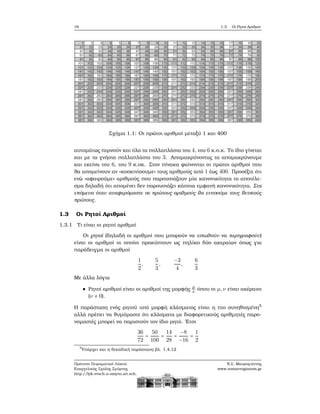 16 1.3. Οι Ρητοί Αριθμοί
Σχήμα 1.1: Οι πρώτοι αριθμοί μεταξύ 1 και 400
αυτομάτως περνούν και όλα τα πολλαπλάσια του 4, του 6 κ.ο.κ. Το ίδιο γίνεται
και με τα γνήσια πολλαπλάσια του 3. Απομακρύνοντας τα απομακρύνουμε
και εκείνα του 6, του 9 κ.οκ. Στον πίνακα ϕαίνονται οι πρώτοι αριθμοί που
ϑα απομείνουν αν «κοσκινίσουμε» τους αριθμούς από 1 έως 400. Προσέξτε ότι
ενώ «αφαιρούμε» αριθμούς που παρουσιάζουν μία κανονικότητα το αποτέλε-
σμα δηλαδή ότι απομένει δεν παρουσιάζει κάποια εμφανή κανονικότητα. Στα
επόμενα όταν αναφερόμαστε σε πρώτους αριθμούς ϑα εννοούμε τους ϑετικούς
πρώτους.
1.3 Οι Ρητοί Αριθμοί
1.3.1 Τι είναι οι ϱητοί αριθμοί
Οι ϱητοί (δηλαδή οι αριθμοί που μπορούν να ειπωθούν να περιγραφούν)
είναι οι αριθμοί οι οποίοι προκύπτουν ως πηλίκο δύο ακεραίων όπως για
παράδειγμα οι αριθμοί
1
2
,
5
3
,
−3
4
,
6
3
Με άλλα λόγια
Ρητοί αριθμοί είναι οι αριθμοί της μορφής
μ
ν όπου οι μ,ν είναι ακέραιοι
(ν ≠ 0).
Η παράσταση ενός ϱητού υπό μορφή κλάσματος είναι η πιο συνηθισμένη5
αλλά πρέπει να ϑυμόμαστε ότι κλάσματα με διαφορετικούς αριθμητές παρο-
νομαστές μπορεί να παριστούν τον ίδιο ϱητό. ΄Ετσι
36
72
=
50
100
=
14
28
=
−8
−16
=
1
2
5
Υπάρχει και η δεκαδική παράσταση ϐλ. 1.4.12
Πρότυπο Πειραματικό Λύκειο
Ευαγγελικής Σχολής Σμύρνης
http://lyk-evsch-n-smyrn.att.sch.gr
Ν.Σ. Μαυρογιάννης
www.nsmavrogiannis.gr
 