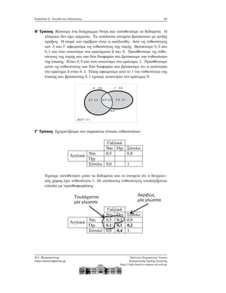 Κεφάλαιο 2. Σύνολα και Πιθανότητες 83
Β΄ Τρόπος Κάνουμε ένα διάγραμμα Venn και τοποθετούμε τα δεδομένα. Η
κλίμακα δεν έχει σημασία. Τα υπόλοιπα στοιχεία ϐρίσκονται με απλές
πράξεις. Η σειρά των πράξεων είναι η ακόλουθη: Από τις πιθανότητες
των A και Γ αφαιρούμε τις πιθανότητες της τομής. Βρίσκουμε 0,3 και
0,1 και έται απαντάμε στα ερωτήματα 2 και 3. Προσθέτουμε τις πιθα-
νότητες της τομής και των δύο διαφορών και ϐρίσκουμε την πιθανότητα
της ένωσης. Είναι 0,9 και έτσι απαντάμε στο ερώτημα 1. Προσθέτουμε
μόνο τις πιθανότητες των δύο διαφορών και ϐρίσκουμε ότι η απάντηση
στο ερώτημα 4 είναι 0,4. Τέλος αφαιρούμε από το 1 την πιθανότητα της
ένωσης και ϐρίσκοντας 0,1 έχουμε απαντήσει στο ερώτημα 5.
Γ΄ Τρόπος Σχηματίζουμε τον παρακάτω πίνακα πιθανοτήτων:
Γαλλικά
Ναι Όχι Σύνολο
Ναι 0,5 0,8
Αγγλικά
Όχι
Σύνολο 0,6 1
΄Εχουμε τοποθετήσει μόνο τα δεδομένα και το στοιχείο ότι ο δειγματι-
κός χώρος έχει πιθανότητα 1. Οι υπόλοιπες πιθανότητες υπολογίζονται
εύκολα με προσθαφαιρέσεις:
Γαλλικά
Ναι Όχι Σύνολο
Ναι 0,5 0,3 0,8Αγγλικά
Όχι 0,1 0,1 0,2
Σύνολο 0,6 0,4 1
Ναι Όχι Σύ
0,5 0,3 0,8
0,1 0,1 0,2
0 6 0 4 1
Τουλάχιστον
μία γλώσσα
Ακριβώς
μία γλώσσα
Ν.Σ. Μαυρογιάννης
www.nsmavrogiannis.gr
Πρότυπο Πειραματικό Λύκειο
Ευαγγελικής Σχολής Σμύρνης
http://lyk-evsch-n-smyrn.att.sch.gr
 