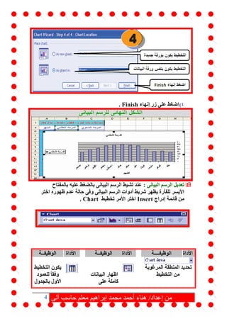 4 ‫آلى‬ ‫حاسب‬ ‫معلم‬ ‫إبراهيم‬ ‫محمد‬ ‫أحمد‬ ‫هناء‬ /‫إعداد‬ ‫من‬
4)‫إنهاء‬ ‫زر‬ ‫على‬ ‫اضغط‬Finish.
‫البيانى‬ ‫الرسم‬ ‫تعديل‬:‫بالمفتاح‬ ‫عليه‬ ‫بالضغط‬ ‫البيانى‬ ‫الرسم‬ ‫تشيط‬ ‫عند‬
‫اختر‬ ‫ظهوره‬ ‫عدم‬ ‫حالة‬ ‫وفى‬ ‫البيانى‬ ‫الرسم‬ ‫أدوات‬ ‫شريط‬ ‫يظهر‬ ‫للفأرة‬ ‫األيسر‬
‫إدراج‬ ‫قائمة‬ ‫من‬Insert‫تخطيط‬ ‫األمر‬ ‫اختر‬Chart.
‫األداة‬‫الوظيفــ‬‫ــة‬‫األداة‬‫الوظيف‬‫ــة‬‫األداة‬‫الوظيفـ‬‫ـة‬
‫المنطقة‬ ‫تحديد‬‫المرغوبة‬
‫التخطيط‬ ‫من‬‫البيانات‬ ‫اظهار‬
‫على‬ ‫كاملة‬
‫التخطيط‬ ‫يكون‬
‫للعمود‬ ً‫ا‬‫وفق‬
‫بالجدول‬ ‫األول‬
 