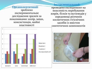 Органолептичний:
зроблено
експериментальне
дослідження зразків за
показниками: колір, запах,
консистенція, мийні
властивості
Інструментальний:
проведено експеримент на
можливість перебування
жирів, білків та вуглеводів у
середовищі розчинів
косметичних гігієнічних
засобів із вмістом
синтетичних компонентів
 