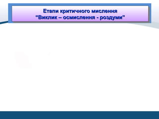 Етапи критичного мисленняЕтапи критичного мислення
““Виклик – осмислення - роздуми”Виклик – осмислення - роздуми”
Етапи критичного мисленняЕтапи критичного мислення
““Виклик – осмислення - роздуми”Виклик – осмислення - роздуми”
 