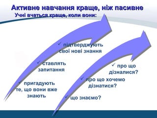  пригадують
те, що вони вже
знають
 ставлять
запитання
 підтверджують
свої нові знання
Учні вчаться краще, коли вони:Учні вчаться краще, коли вони:
Активне навчання краще, ніж пасивнеАктивне навчання краще, ніж пасивне
 що знаємо?
 про що хочемо
дізнатися?
 про що
дізналися?
 