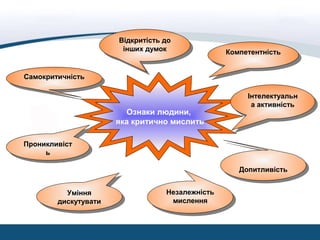 Ознаки людини,
яка критично мислить
СамокритичністьСамокритичність
Уміння
дискутувати
Уміння
дискутувати
Незалежність
мислення
Незалежність
мислення
Проникливіст
ь
Проникливіст
ь
Відкритість до
інших думок
Відкритість до
інших думок
КомпетентністьКомпетентність
Інтелектуальн
а активність
Інтелектуальн
а активність
ДопитливістьДопитливість
 