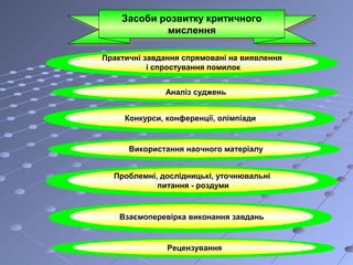 Засоби розвитку критичного
мислення
Засоби розвитку критичного
мислення
Практичні завдання спрямовані на виявлення
і спростування помилок
Використання наочного матеріалу
Проблемні, дослідницькі, уточнювальні
питання - роздуми
Взаємоперевірка виконання завдань
Рецензування
Аналіз суджень
Конкурси, конференції, олімпіади
 
