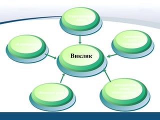 Виклик
Припущення на
основі
запропонованих
слів
Семантична
карта
(гронування)
Структурований
огляд
«Я досліджую»
«Мозковий штурм»
 