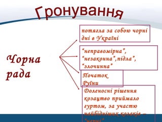 Чорна
рада
потягла за собою чорні
дні в Україні
“неправомірна”,
“незаконна”,підла”,
“злочинна”
Початок
Руїни
Доленосні рішення
козацтво приймало
гуртом, за участю
найбідніших козаків –
 