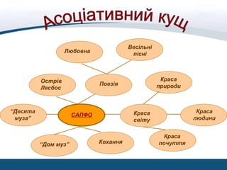 Любовна
Весільні
пісні
Поезія
Краса
природи
Краса
світу
Краса
людини
Краса
почуттяКохання“Дом муз”
“Десята
муза”
Острів
Лесбос
САПФО
 