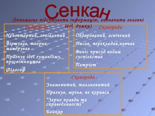 (допомагає підсумувати інформацію, визначити головні
ідеї, думки)Сковорода
Неповторний, геніальний
Віршував, творив,
мандрував
Прагнув ідеї гуманізму,
просвітництва
Філософ
Сковорода
Обдарований, освічений
Писав, перекладав,навчав
Виніс присуд вадам
суспільства
Патріот
Сковорода
Знаменитий, талановитий
Прагнув, мріяв, не корився
“Зерно правди та
справедливості”
Байкар
 