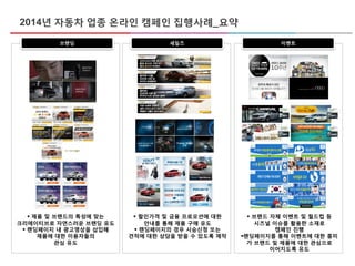  제품 및 브랜드의 특성에 맞는
크리에이티브로 자연스러운 브랜딩 유도
 랜딩페이지 내 광고영상을 삽입해
제품에 대한 이용자들의
관심 유도
 할인가격 및 금융 프로모션에 대한
안내를 통해 제품 구매 유도
 랜딩페이지의 경우 시승신청 또는
견적에 대한 상담을 받을 수 있도록 제작
 브랜드 자체 이벤트 및 월드컵 등
시즈널 이슈를 활용한 소재로
캠페인 진행
랜딩페이지를 통해 이벤트에 대한 흥미
가 브랜드 및 제품에 대한 관심으로
이어지도록 유도
브랜딩 세일즈 이벤트
2014년 자동차 업종 온라인 캠페인 집행사례_요약
 