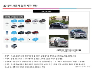  현대차 : 베스트 셀링카 신형 투싼/아반떼 풀 체인지 모델 출시로 총력전, 쏘나타 터보, 디젤, DCT도 기대
 기아차 : 신형 스포티지와 K5 2010년 이후 풀체인지, 2세대 모델로 바뀌어 출시 예정
 한국지엠 : 가장 많이 이 판매되는 모델인 스파크 6년 만에 풀 체인지. 그 외 크루즈 페이스리프트, 트랙스 디젤 출시
 쌍용차 : 초소형 SUV 티볼리 출시. 체어맨 이후 7년 만에 보이는 완전 신차로 디젤, 사륜구동, 롱바디 모델도 출시예정
 르노삼성 : 중형 세단 SM5의 페이스리프트 모델 출시 계획 [출처: 모터그래프 2014. 12. 31]
국내 신형 자동차
시험주행중인 현대기아차 출시 예정 모델들
(上: 아반떼 中 : K5 下 : 투싼)
2015년 자동차 업종 시장 전망
 