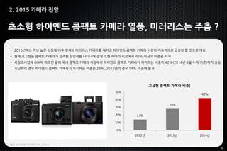 49
2. 2015 카메라 전망
초소형 하이엔드 콤팩트 카메라 열풍, 미러리스는 주춤 ?
 2015년에는 작년 높은 성장세 이후 정체된 미러리스 카메라를 제치고 하이엔드 콤팩트 카메라 시장이 지속적으로 급성장 할 것으로 예상
 현재 초고성능 콤팩트 카메라가 급격한 성장세를 나타내며 전체 소형 카메라 시장에서 40% 이상의 비중을 차지
 시장조사업체 GfK에 따르면 올해 국내 콤팩트 카메라 시장에서 하이엔드 콤팩트 카메라가 차지하는 비중이 42%(2014년 8월 누적 기준)까지 상승.
지난해의 경우 하이엔드 콤팩트 카메라가 차지하는 비중은 28%, 2012년의 경우 14% 수준에 불과
*출처: 뉴스토마토 전기전자 기사_2014.11
14%
28%
42%
0%
10%
20%
30%
40%
50%
2012년 2013년 2014년
[고급형 콤팩트 카메라 비중]
 